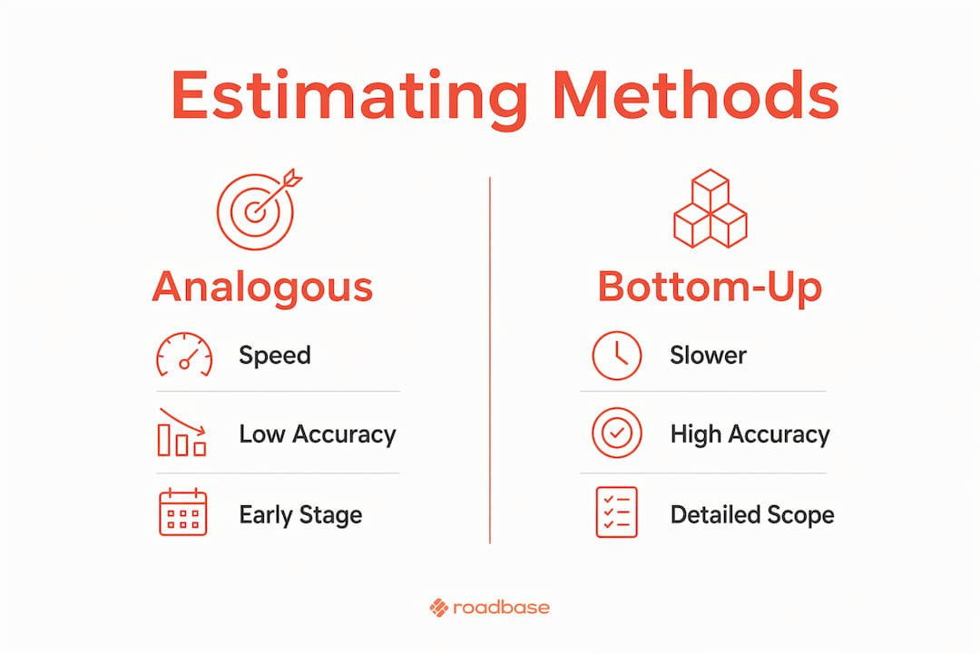Infographic comparing analogous and bottom-up estimating