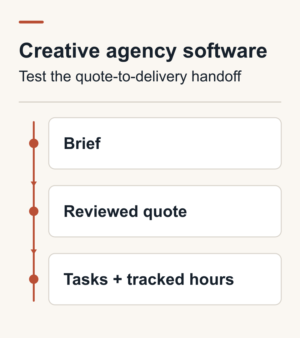 Creative agency software title card