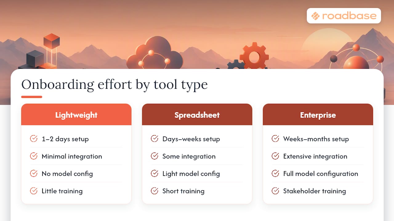 Illustration of a forecasting tool onboarding timeline