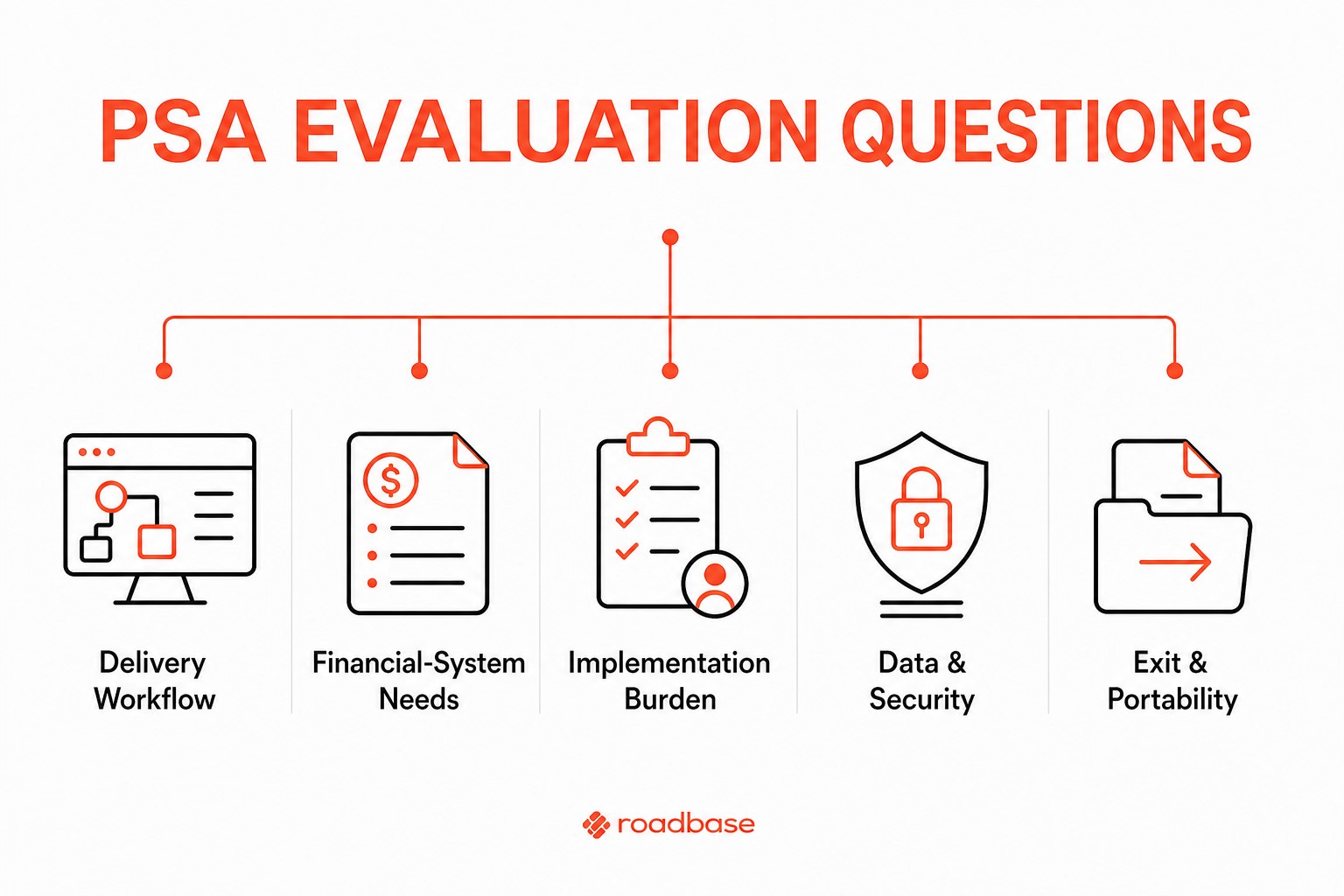 Illustration accompanying the PSA evaluation checklist