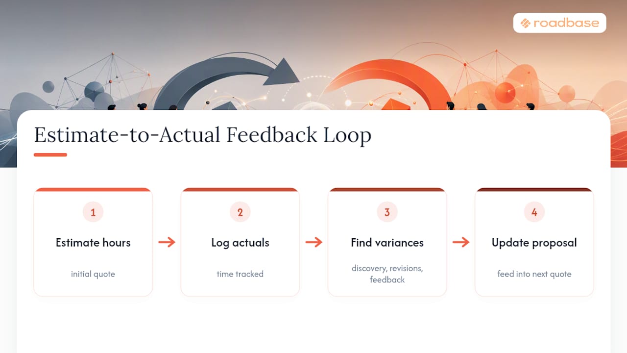 Estimated and actual hours feedback loop