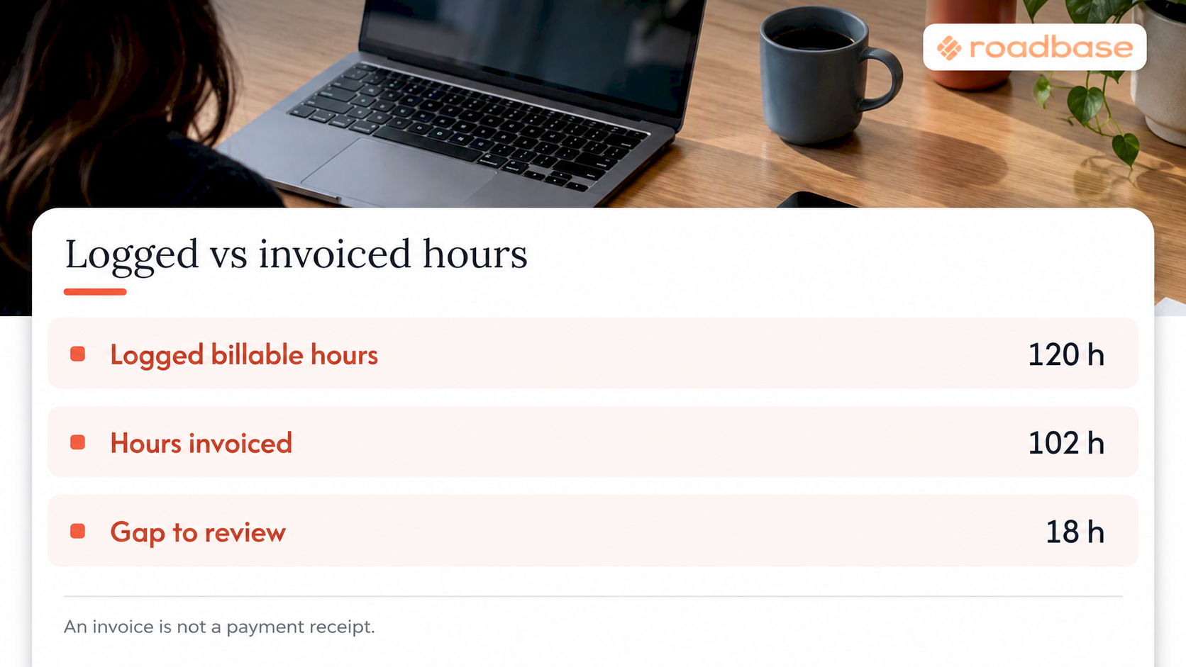 Diagram showing logged hours, invoiced hours, and leakage