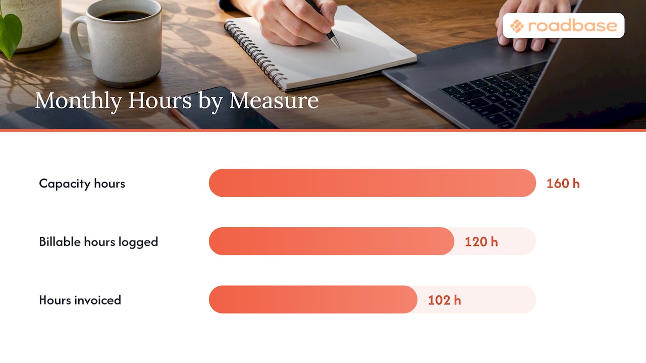 How to track billable hours and measure utilization accurately - overview diagram
