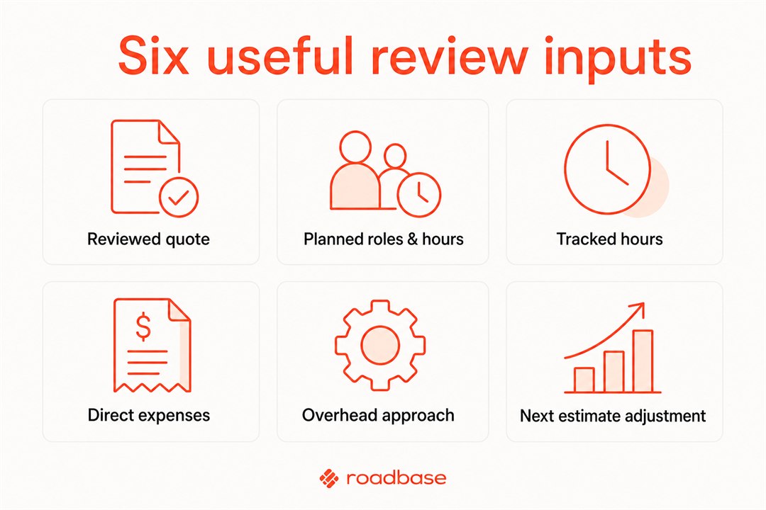 Six useful review inputs: reviewed quote, planned roles and hours, tracked hours, direct expenses, overhead approach, and next estimate adjustment
