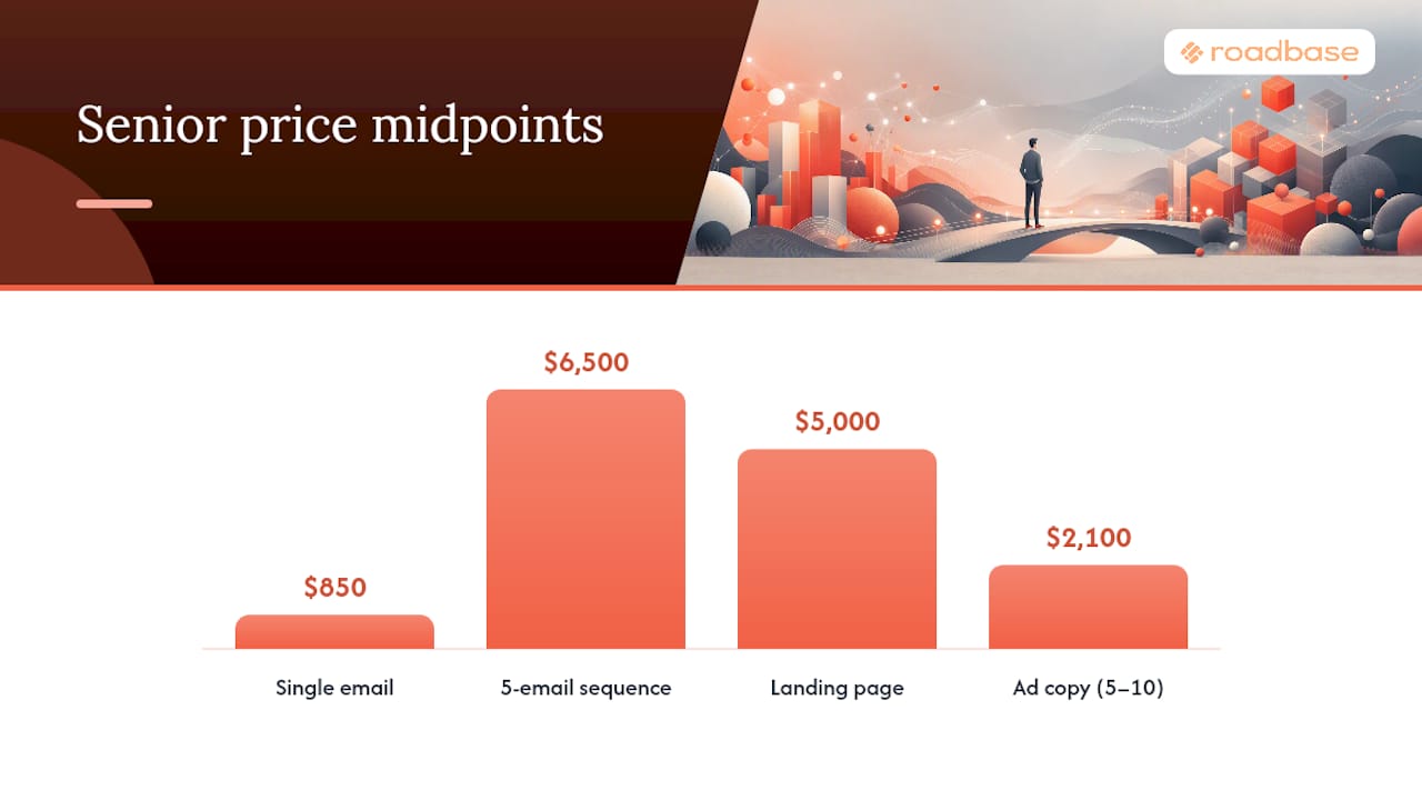 What Do Copywriting Rates Look Like Right Now? -- overview diagram