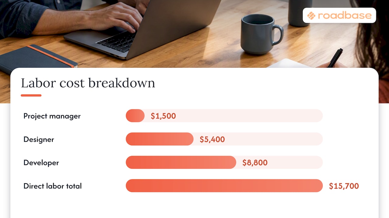 Proportional agency labor cost breakdown