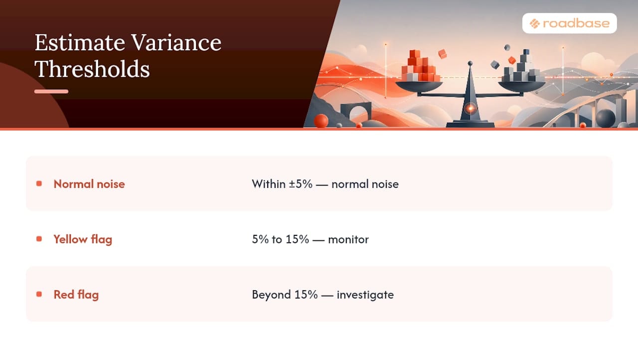 Estimate variance thresholds chart with risk zones