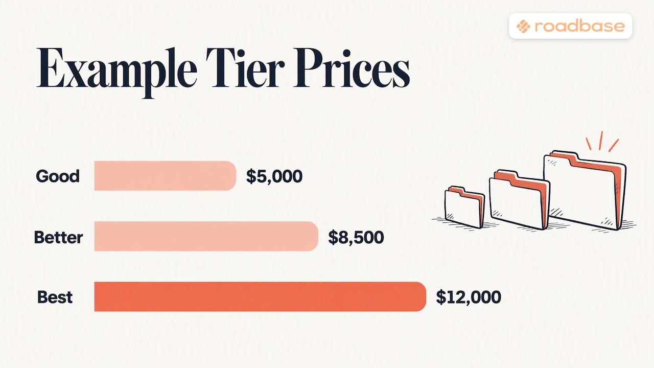 Overview diagram of price gaps between three tiers