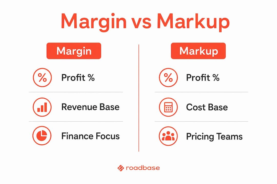 Infographic showing margin and markup comparison