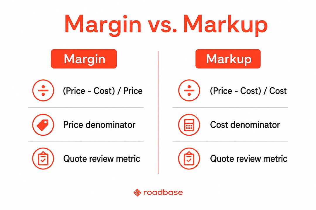 Infographic showing margin and markup comparison