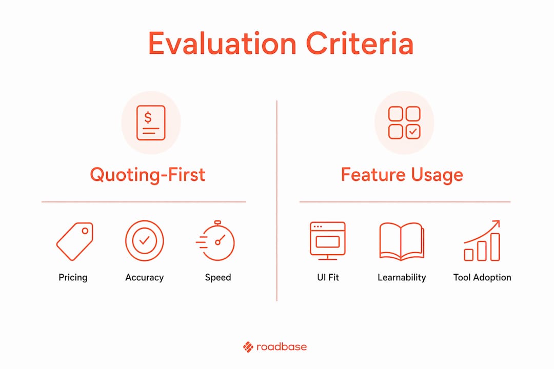 Evaluation criteria for a creative project-planning workflow