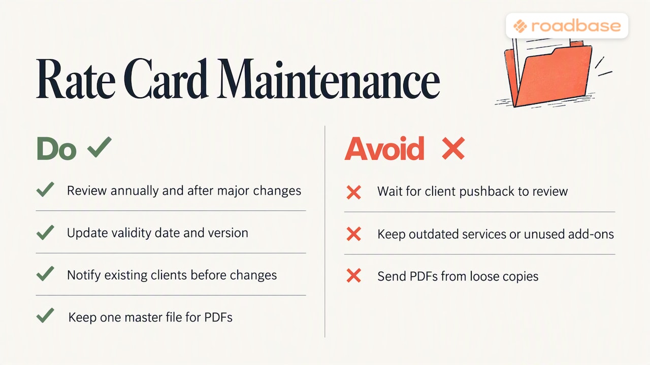 How do you keep your rate card up to date? - overview diagram