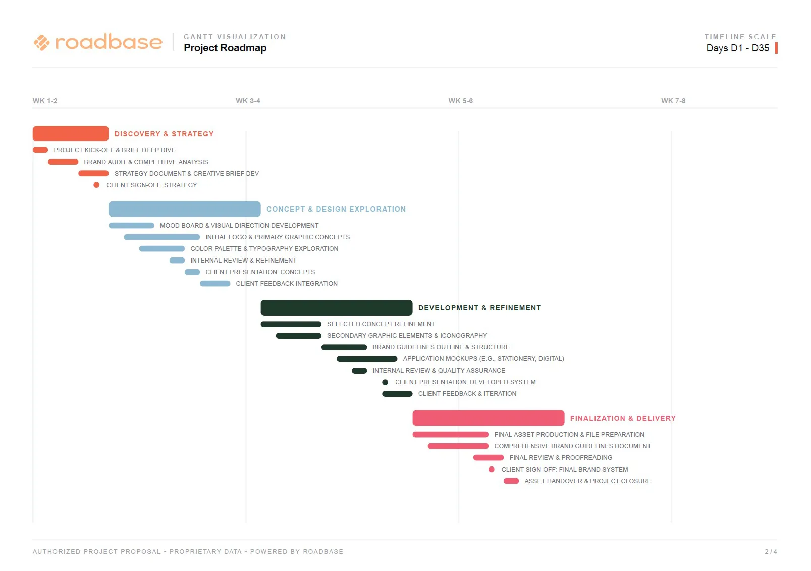 Roadbase export proposal dashboard view